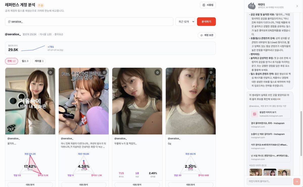 레퍼런스 계정 분석 화면 - 공개 계정 릴스를 재생순으로 정렬하고 참여율까지 비교