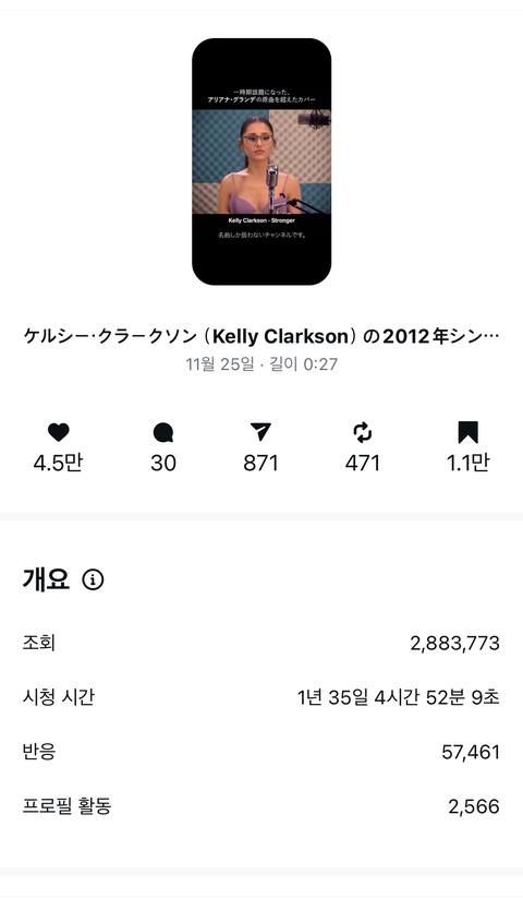 릴스 단일 영상 조회 2,883,773회 · 좋아요 4.5만 인사이트